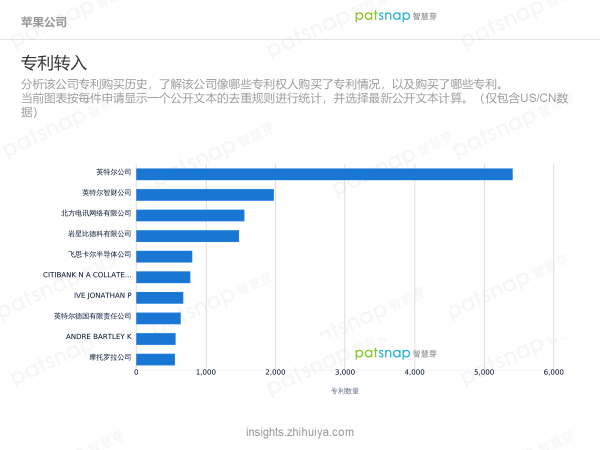 苹果的创新力真的到顶了吗？