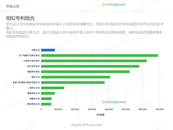 苹果的创新力真的到顶了吗？