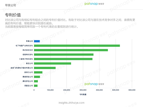 苹果的创新力真的到顶了吗？