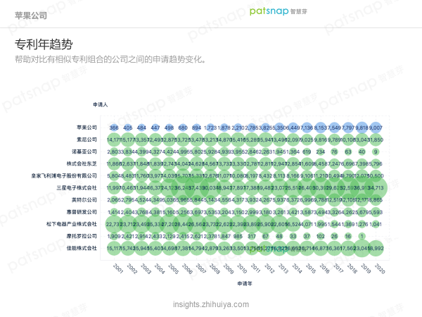 苹果的创新力真的到顶了吗？