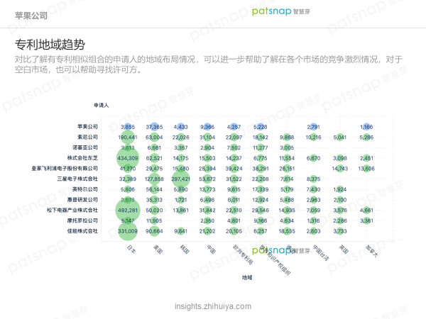 苹果的创新力真的到顶了吗？