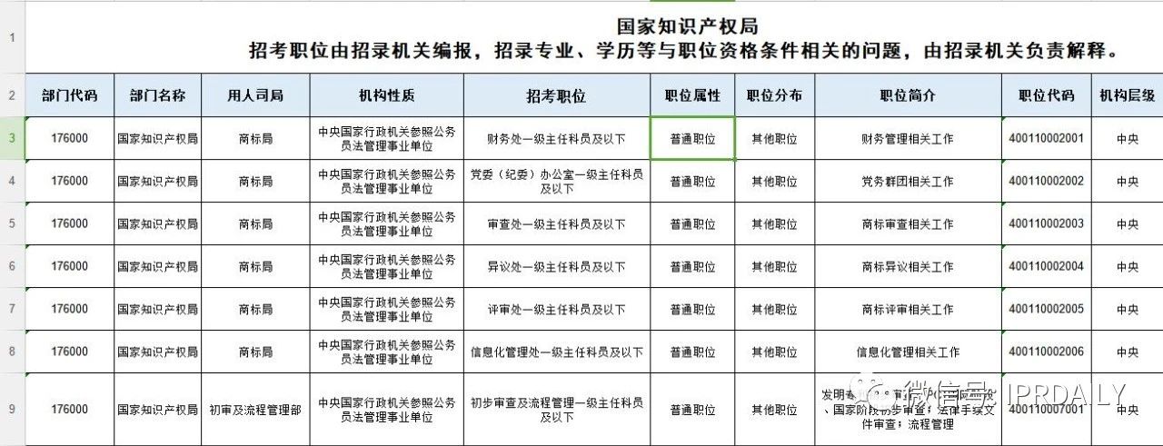 招考94人，42个职位！国知局2021年考试录用公务员招考简章摘录