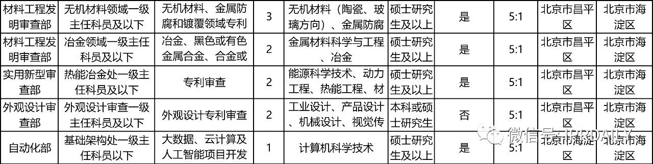 招考94人，42个职位！国知局2021年考试录用公务员招考简章摘录