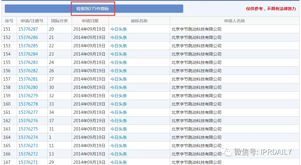 今日头条起诉今日油条！这家公司还申请了今日面条、明日油条、饼多多、快手抓饼……