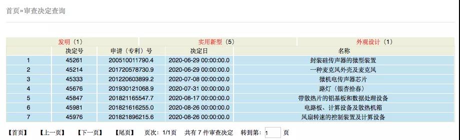 一位律师的御用专利无效请求人Lina女士