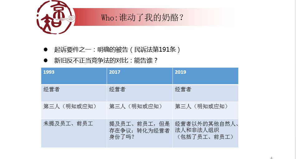 企业必看的公开课！商业秘密纠纷诉讼易发生在哪些场合？