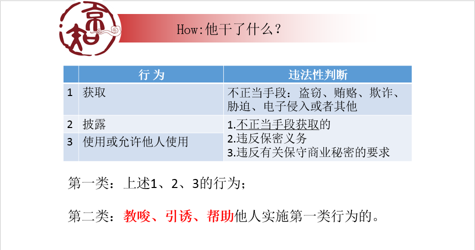 企业必看的公开课！商业秘密纠纷诉讼易发生在哪些场合？