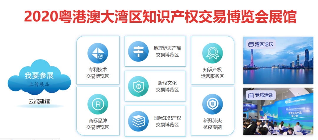 聚焦知识产权运营，助推经济高质量发展！2020知交会知识产权运营服务区介绍来了