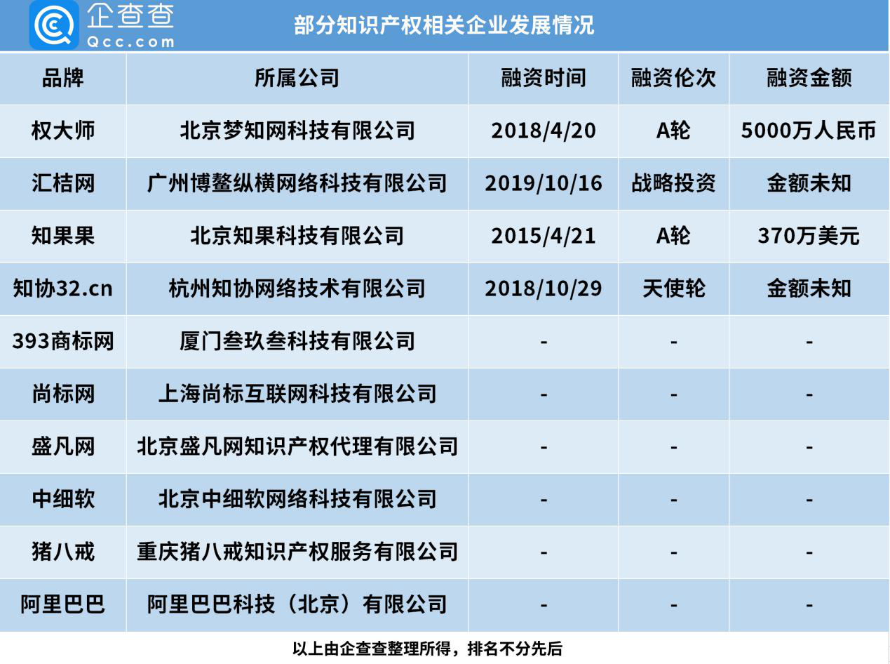 “今日油条”事件背后：我国知识产权相关企业前三季度新增6.5万家