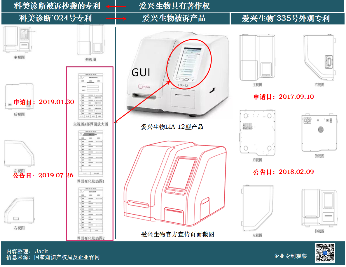 索赔6900万的商业秘密案一审判决：爱兴生物败诉！科美诊断距上市仅一步之遥