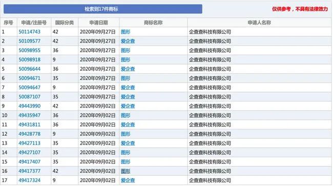 #晨报#我国通信专利达40万件领跑全球，AI与半导体成今年热点；2020年度高级经济专业技术资格考试成绩已发布