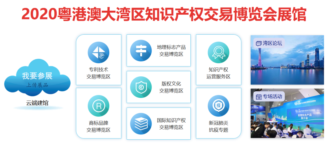 打造国际交流平台，助推国际科技创新！2020知交会国际知识产权交易展馆介绍来了