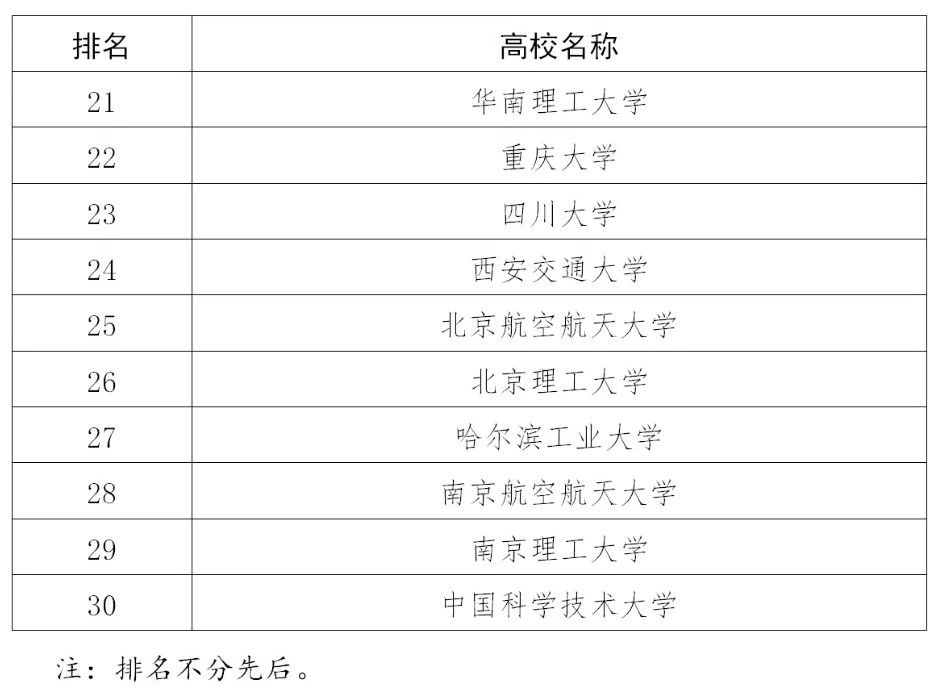 110家高校确定为2020年度国家知识产权试点示范高校！