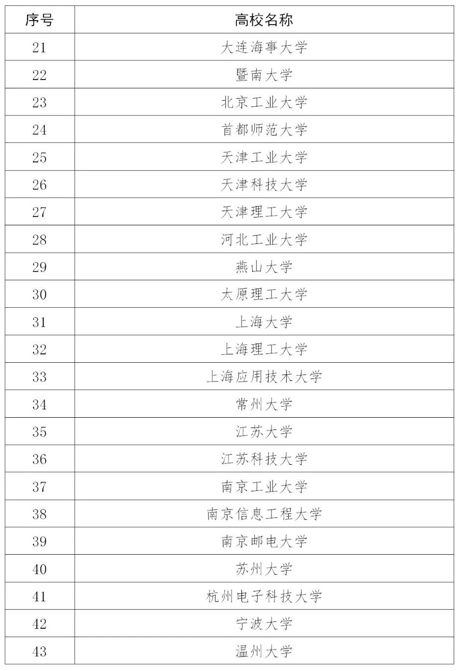 110家高校确定为2020年度国家知识产权试点示范高校！