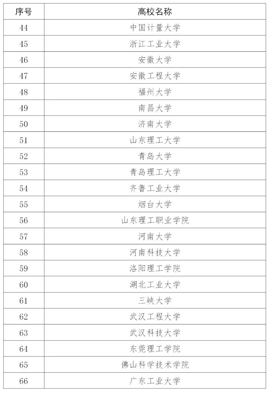 110家高校确定为2020年度国家知识产权试点示范高校！