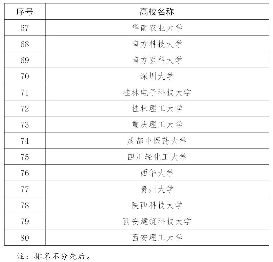 110家高校确定为2020年度国家知识产权试点示范高校！