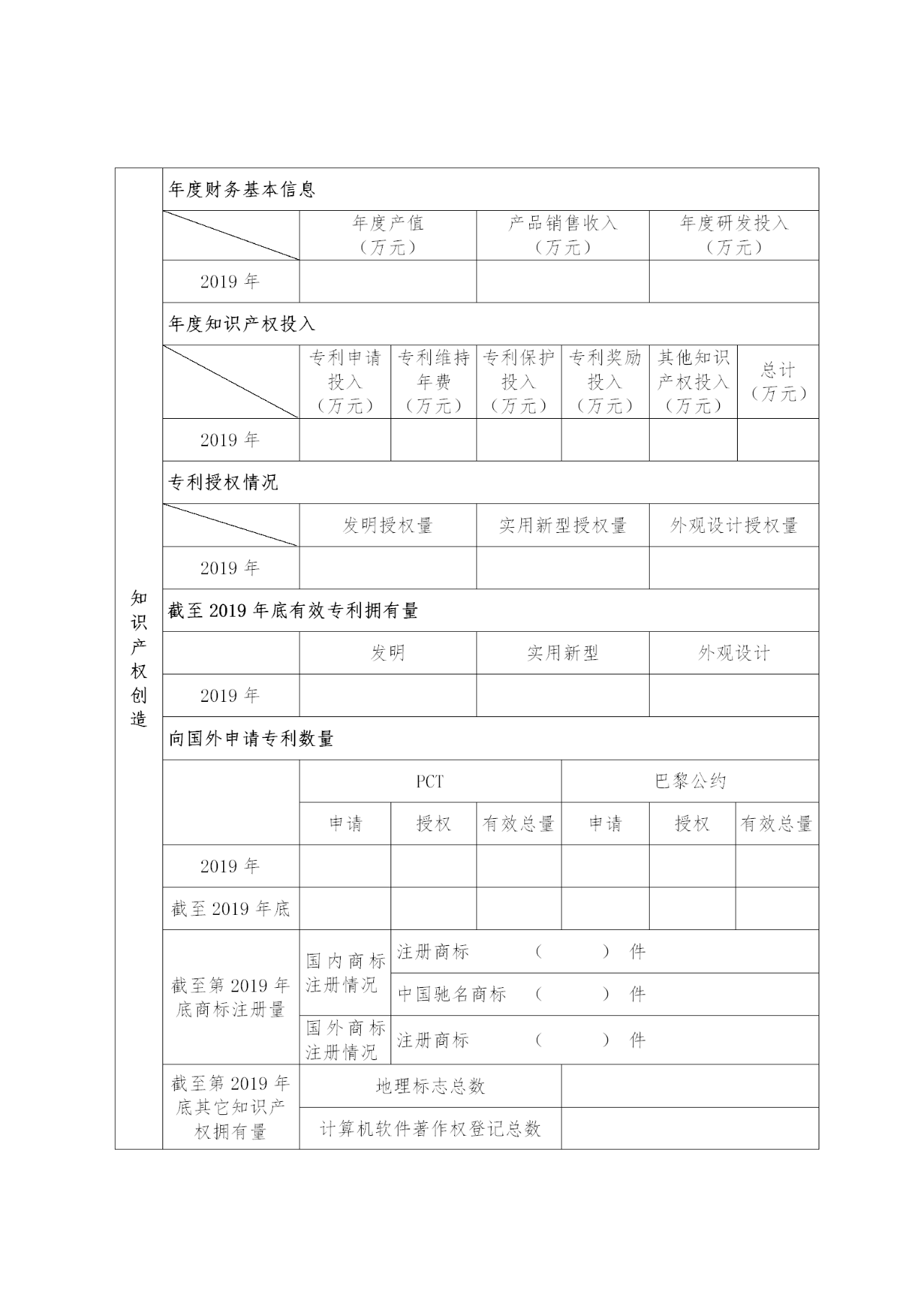 国家知识产权示范企业和优势企业典型案例征集遴选和年度考核工作开始！