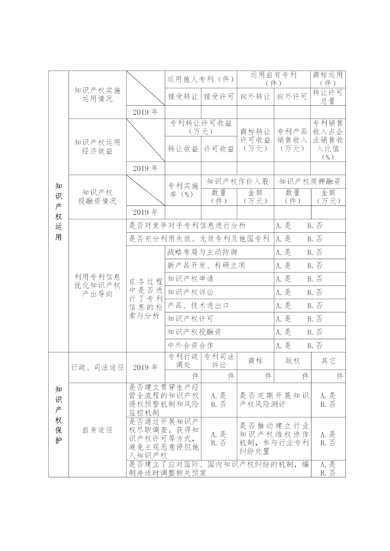 国家知识产权示范企业和优势企业典型案例征集遴选和年度考核工作开始！