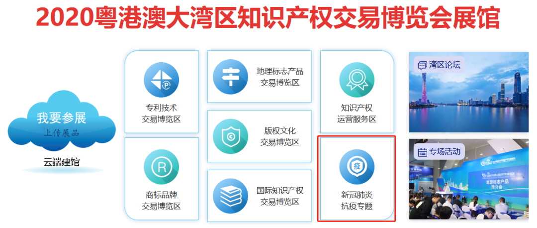 科技抗疫成果汇聚，知识产权保驾护航！2020知交会新冠肺炎抗疫专题介绍来了