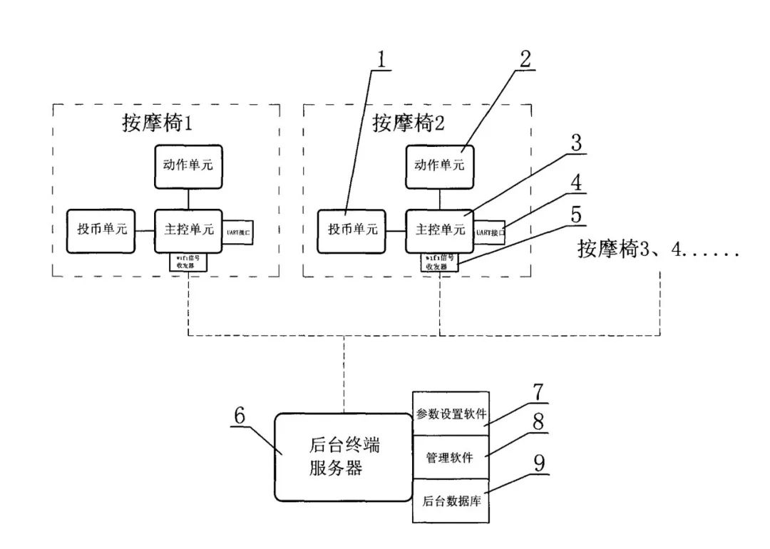 按摩椅专利遭遇无效挑战