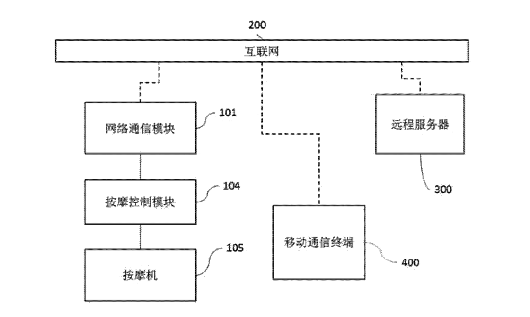 按摩椅专利遭遇无效挑战