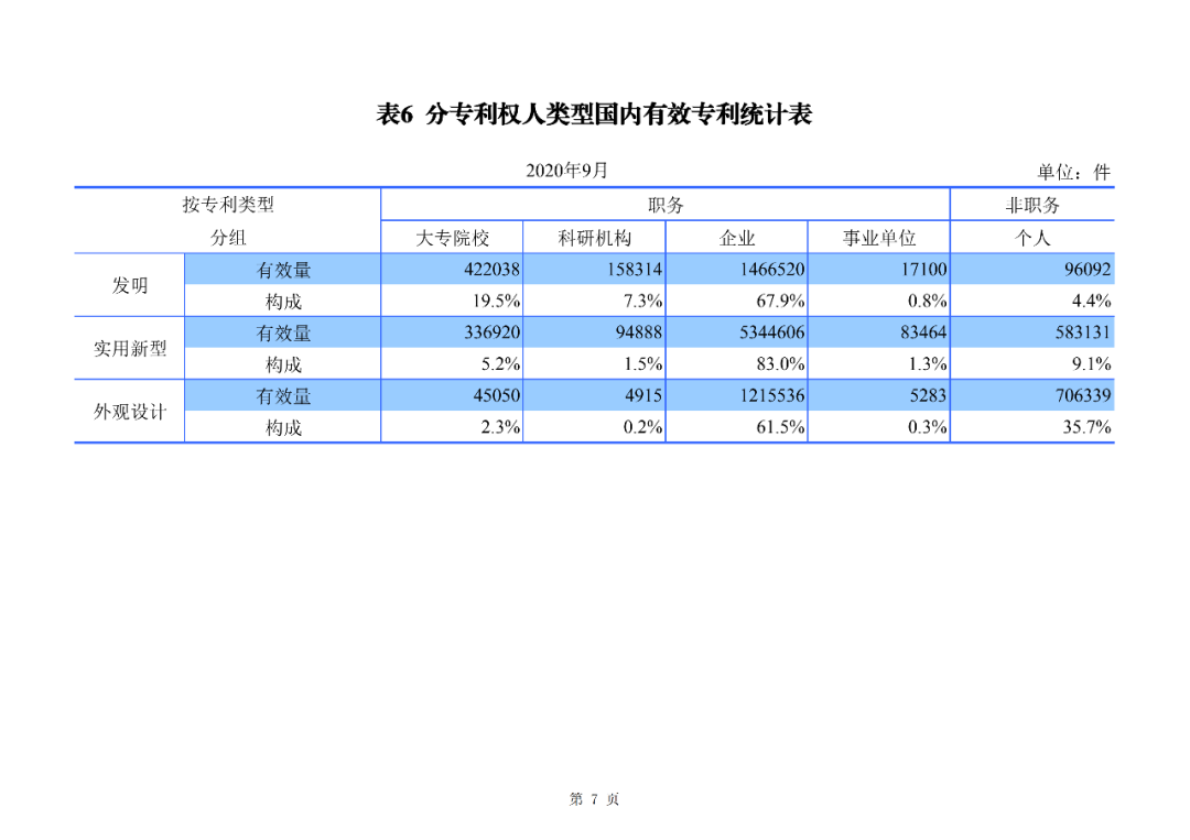 2020年1--9月知识产权主要统计数据（附9月数据）