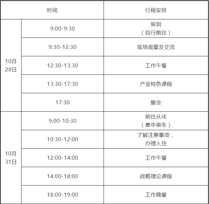 2020广州知识产权保护中心生物医药企业高级知识产权人才提升培训班报名啦！