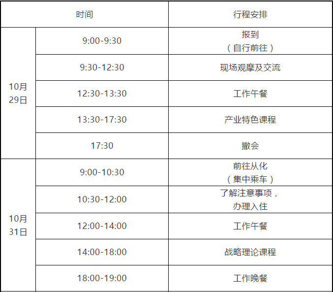 2020广州知识产权保护中心高端装备制造企业高级知识产权人才提升培训班报名啦！