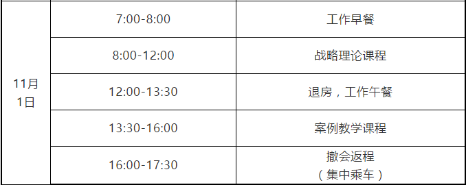 2020广州知识产权保护中心高端装备制造企业高级知识产权人才提升培训班报名啦！