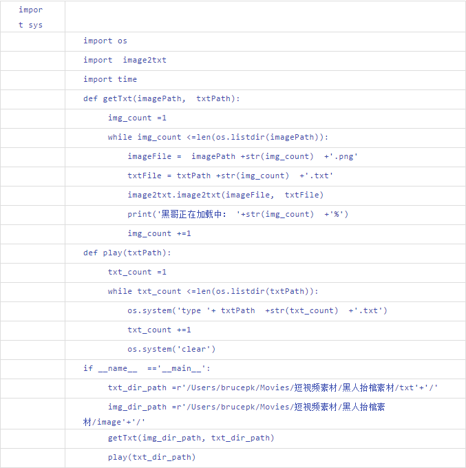 当代理人含泪告诉你要先写好技术交底书时……