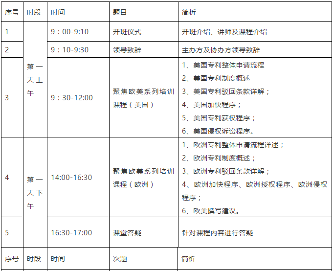 报名！首期「涉外专利代理高级研修班」来啦！