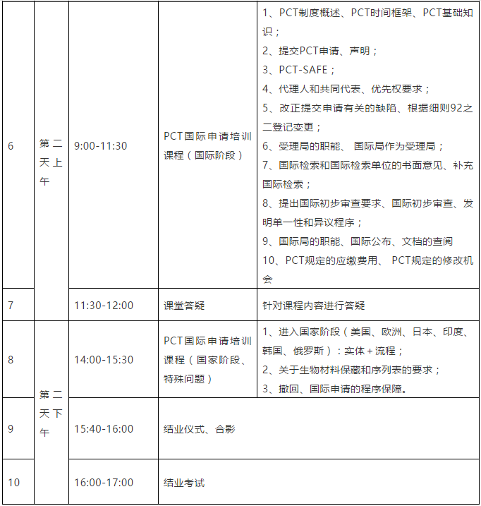 报名！首期「涉外专利代理高级研修班」来啦！