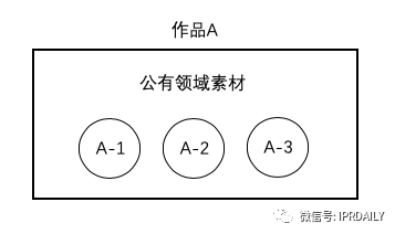 办理著作权案件过程中，对于改编权与复制权的适用问题思考