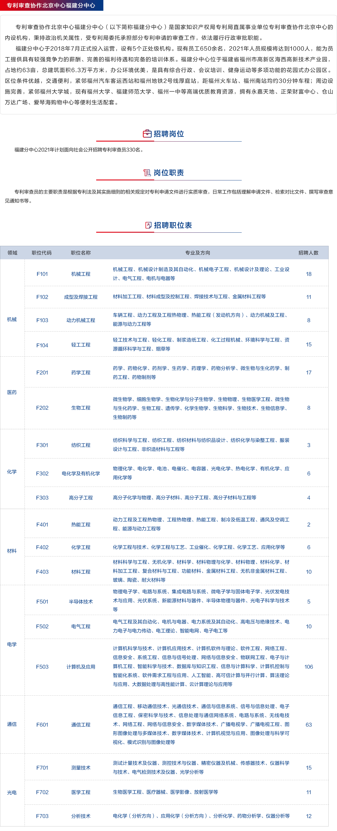 招聘专利审查员2440人！（附公告&职位）