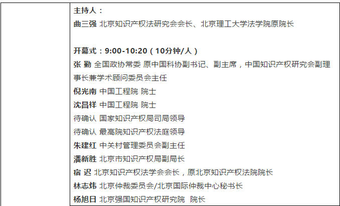 【论坛报名】2020第七届强国知识产权论坛暨第二届科创论坛通知