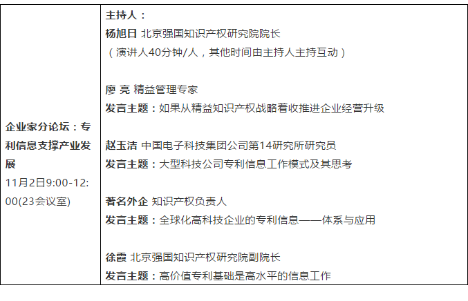 【论坛报名】2020第七届强国知识产权论坛暨第二届科创论坛通知