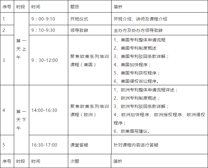 突围增长！首期「涉外专利代理高级研修班」来啦！