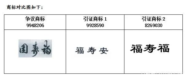 #晨报#涉及汽车音响相关专利！丰田在美被诉侵权；上海“福壽園”与淮北“福寿安”商标近似被宣告无效