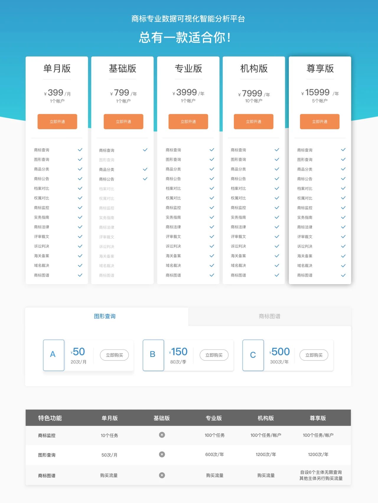 摩知轮“双11”全年最低价：时长加倍！更送图形查询！买就对了！