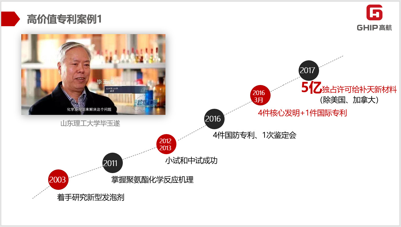 聚智而行 | 高价值专利视角下的专利运营与专利奖培训