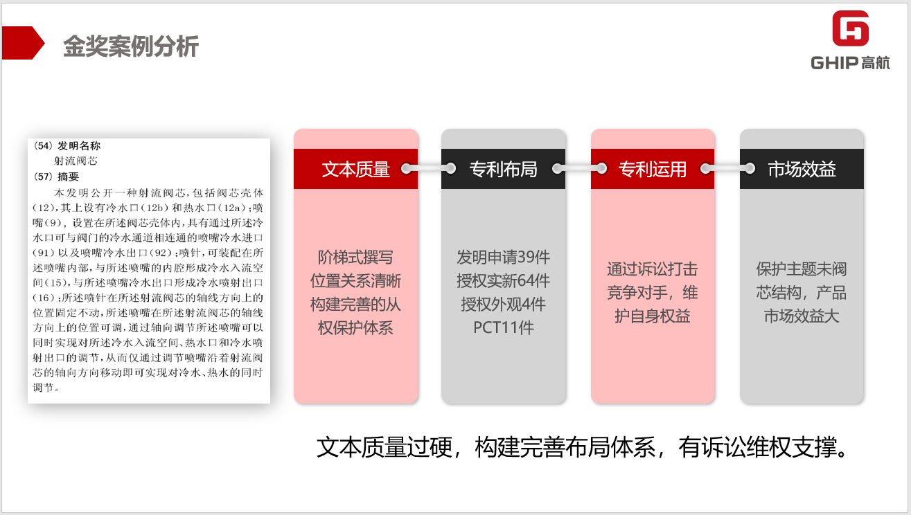 聚智而行 | 高价值专利视角下的专利运营与专利奖培训