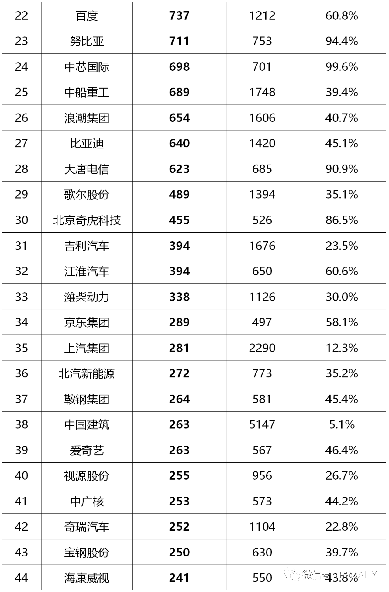 2020年前三季度中国企业专利授权量及发明专利授权量排行榜（TOP50）