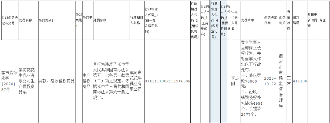 #晨报#第二十一届中国专利奖获奖发明专利超六成为战略性新兴产业；"十四五"规划：加强知识产权保护,大幅提高科技成果转移转化成效