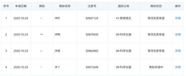 #晨报#第二十一届中国专利奖获奖发明专利超六成为战略性新兴产业；"十四五"规划：加强知识产权保护,大幅提高科技成果转移转化成效