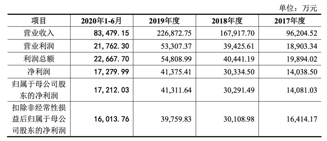 深陷商标、知识产权纠纷，这才是周六福IPO被否的真实原因？