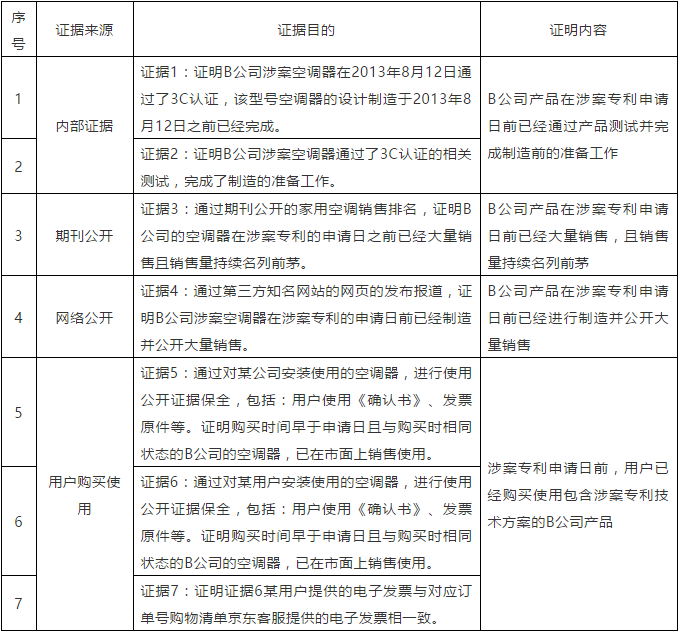 专利无效程序中“使用公开”的应用探讨