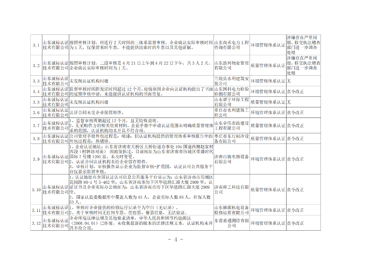 山东知识产权管理体系获证组织10家中，6家涉嫌存在严重问题