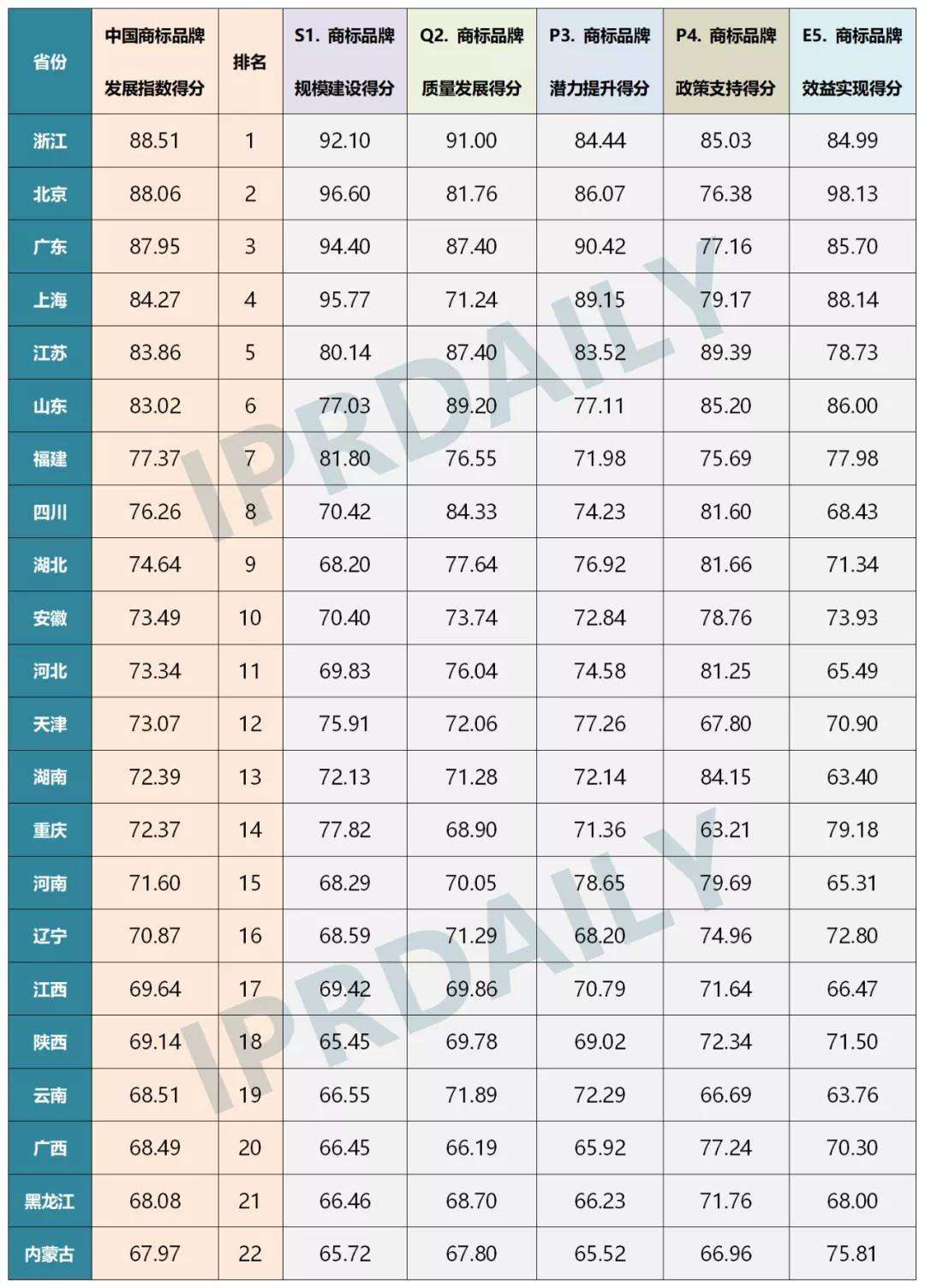 首个《中国商标品牌发展指数（2020）》发布！（附得分与排名）