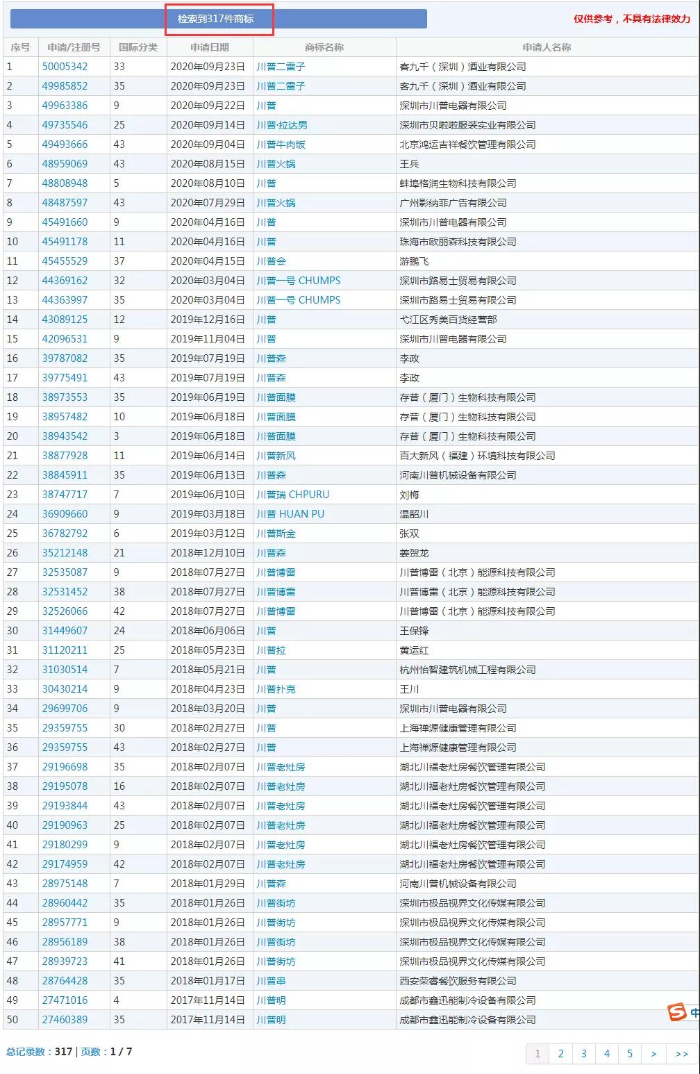 美国大选火热！“特朗普”为申请人提供商标灵感