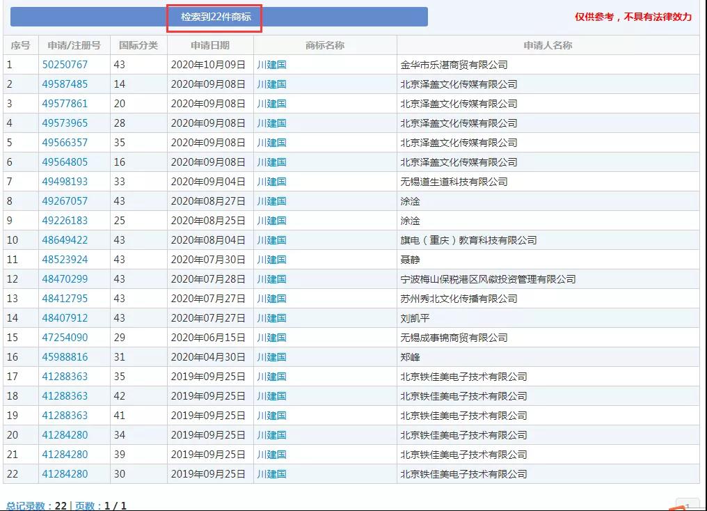 美国大选火热！“特朗普”为申请人提供商标灵感